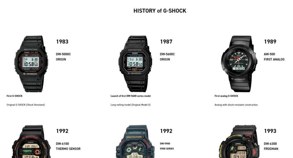 The Evolution Of Casio G-Shock Watches